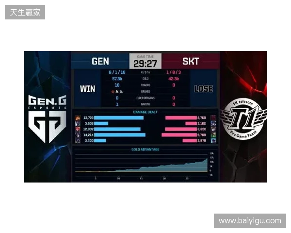 Liquid在DraculaN S6上惨遭淘汰,晋级Major仅一线希望