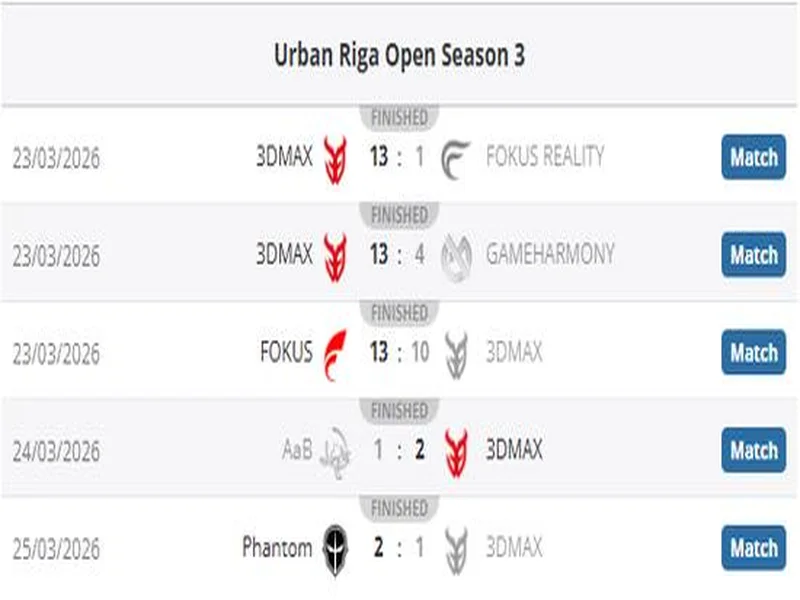 3DMAX不敌B8，彻底无缘科隆Major的参赛资格